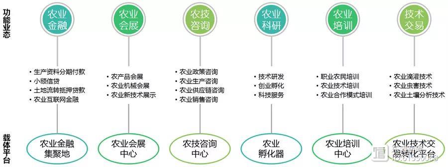 信息技術(shù)咨詢服務(wù) 驅(qū)動(dòng)農(nóng)業(yè)產(chǎn)業(yè)升級，賦能鄉(xiāng)村振興新引擎